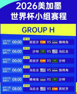 世界杯淘汰赛对阵图